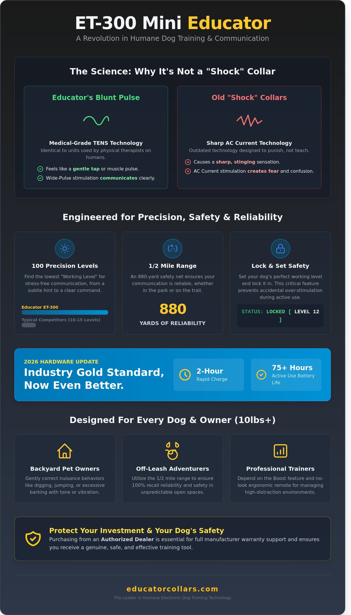 ET-300 Mini Educator: The Definitive 2026 Guide to the World’s Best E-Collar
