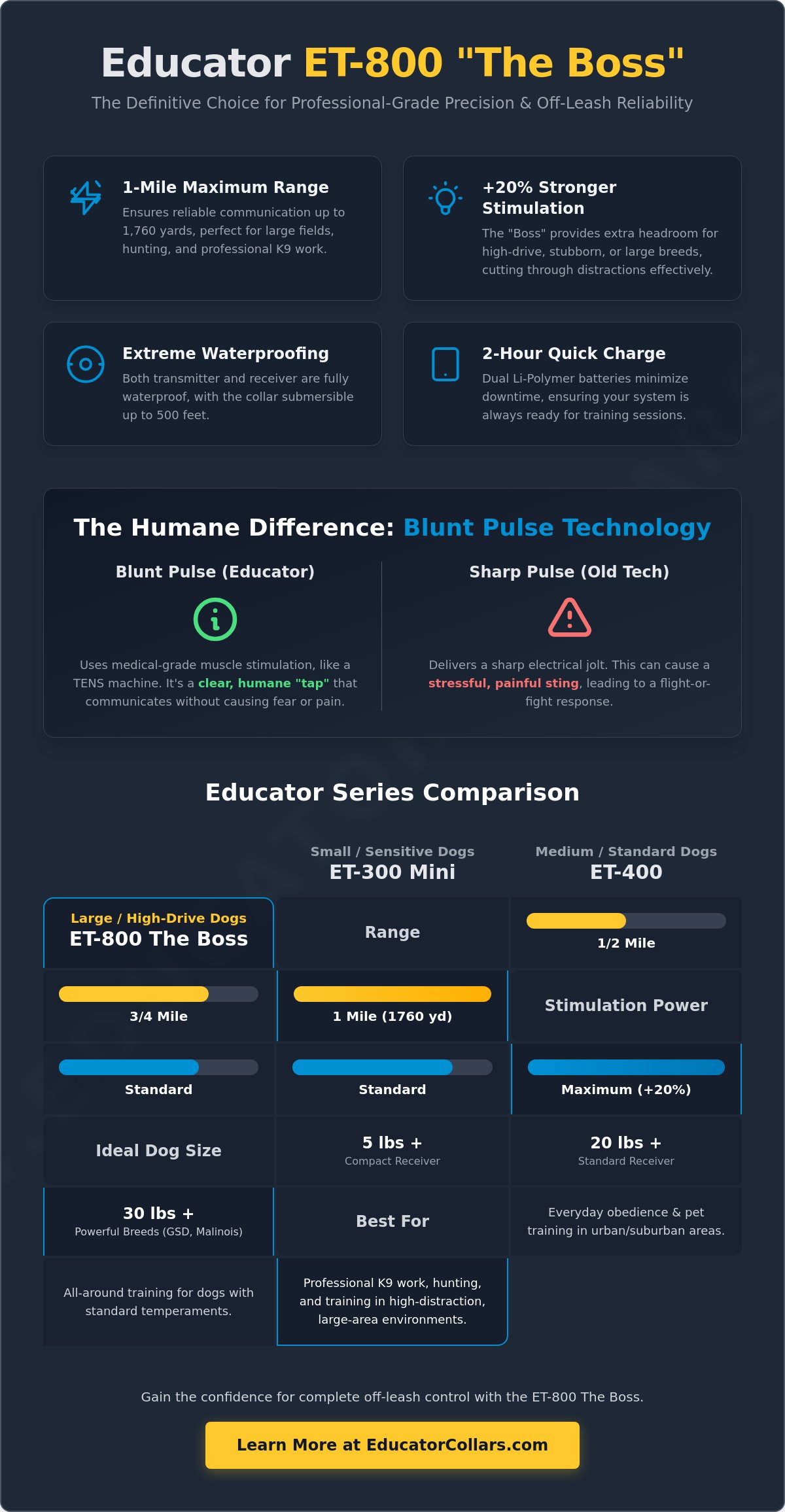 ET-800 The Boss: The Ultimate Guide to the 1-Mile Educator E-Collar