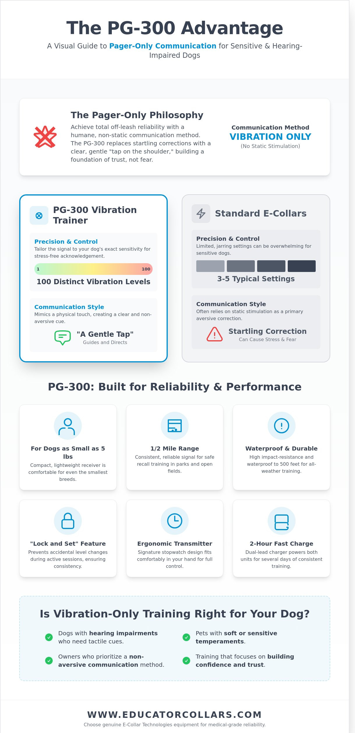 PG-300 Vibration Trainer: The Complete 2026 Guide to Pager-Only Training