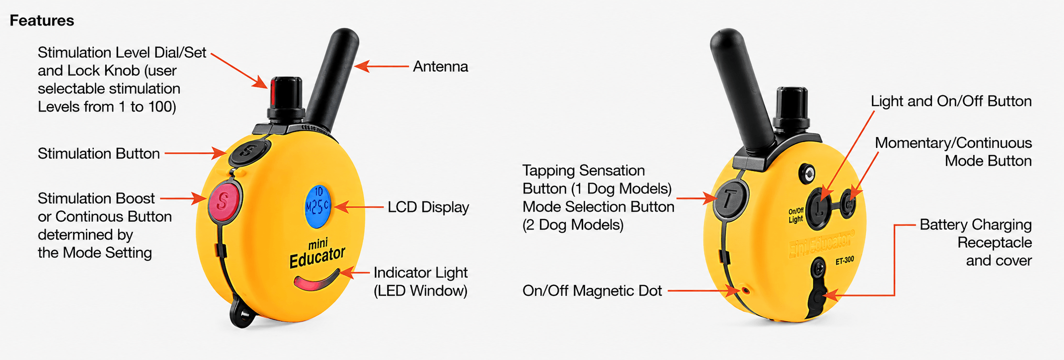 Stopwatch Remote Features